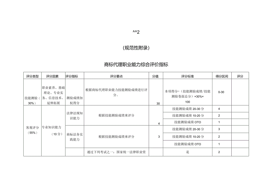 商标代理职业能力评价流程、综合评价指标、申请表.docx_第2页