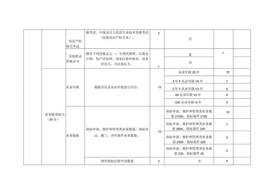 商标代理职业能力评价流程、综合评价指标、申请表.docx_第3页