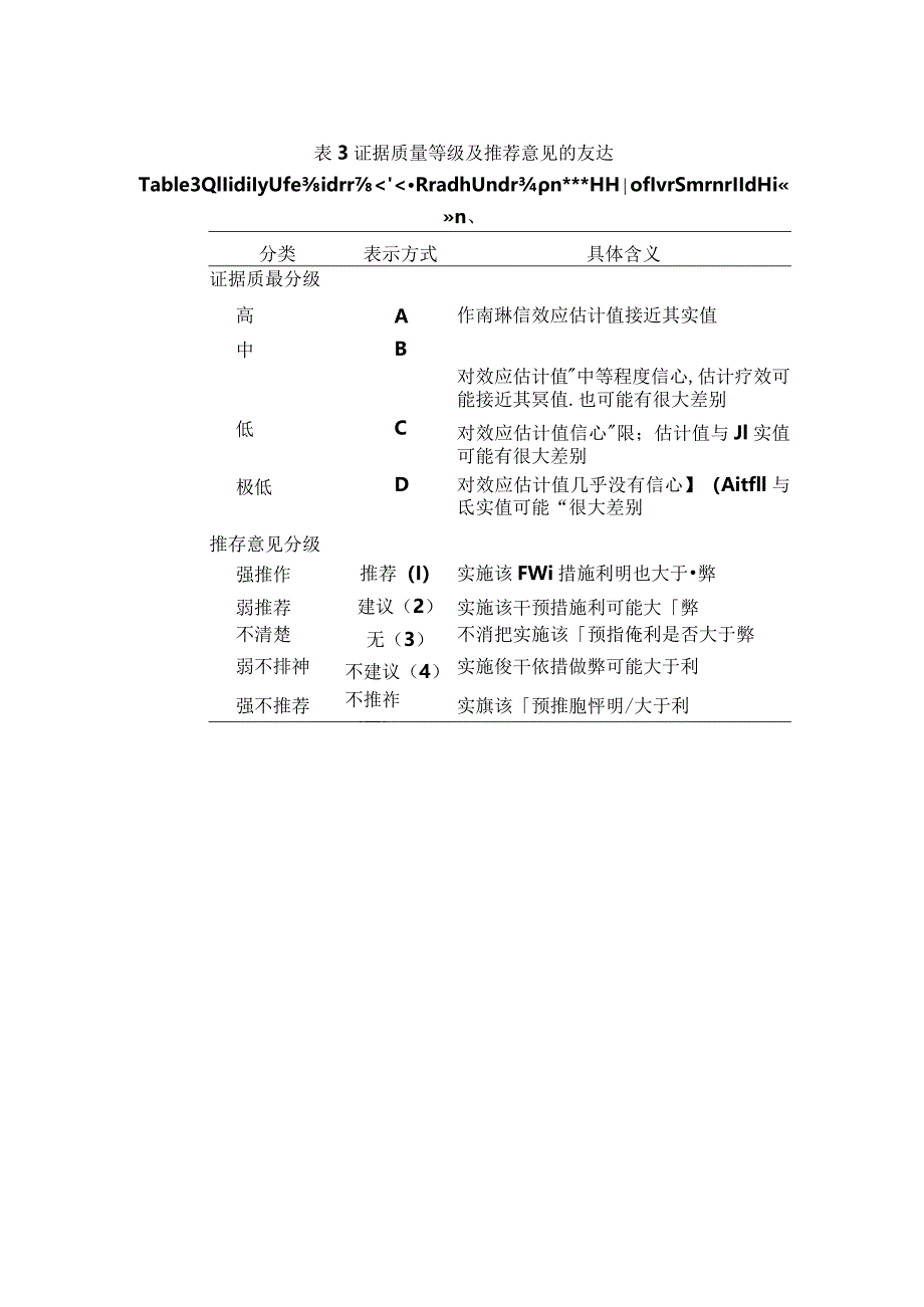 营养不良老年人非药物干预临床实践指南要点.docx_第3页