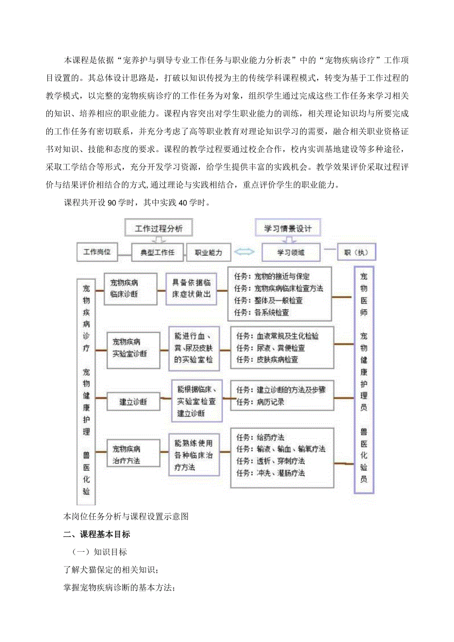 《宠物疾病诊疗技术》课程标准.docx_第2页