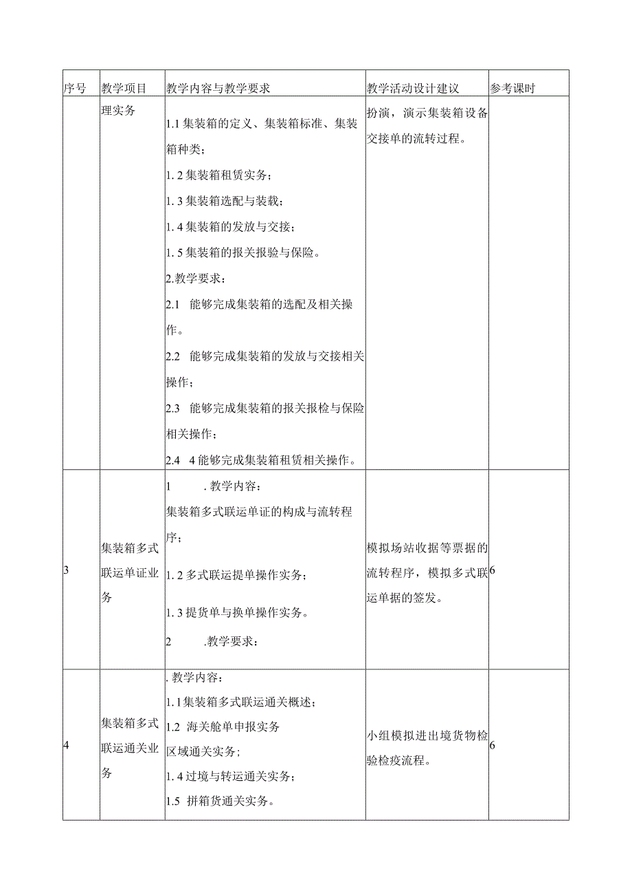 《多式联运》课程标准.docx_第3页