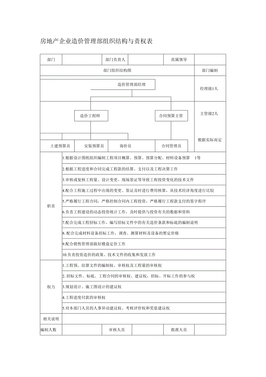 房地产企业造价管理部组织结构与责权表.docx_第1页