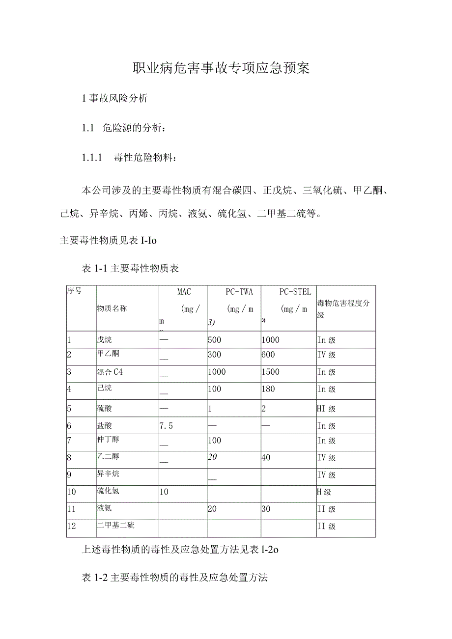 职业病危害事故专项应急预案.docx_第1页