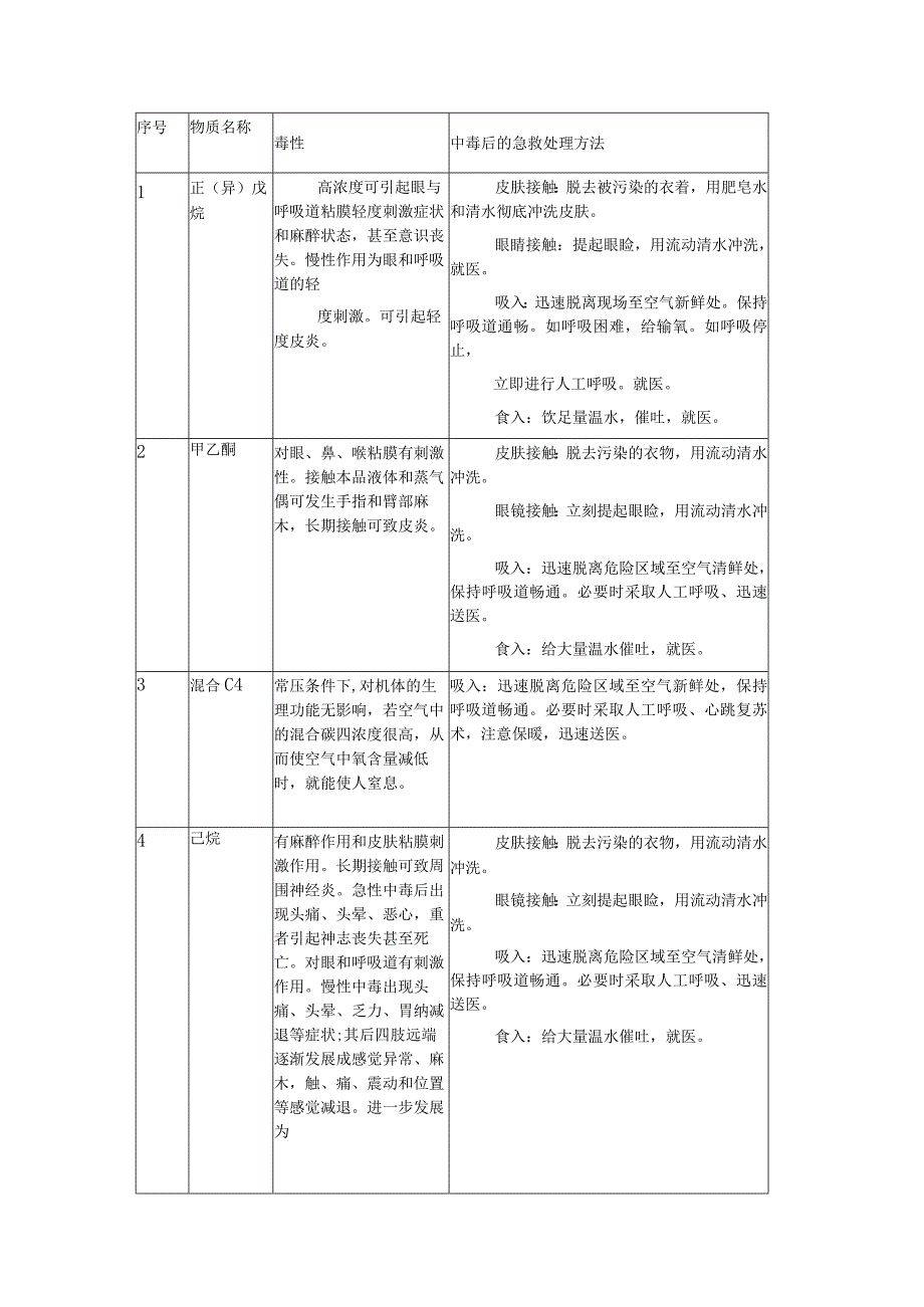 职业病危害事故专项应急预案.docx_第2页