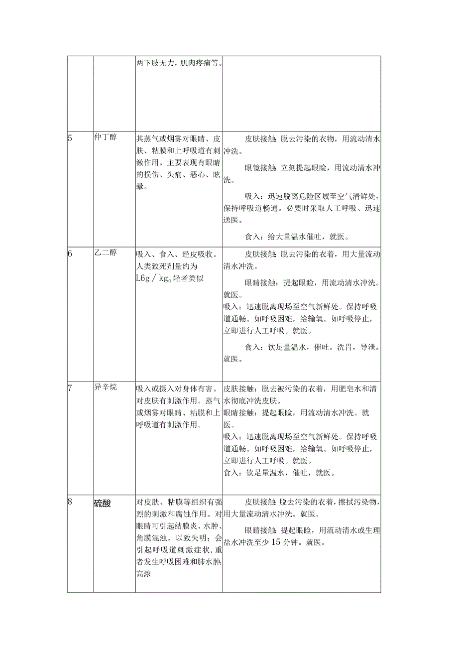 职业病危害事故专项应急预案.docx_第3页