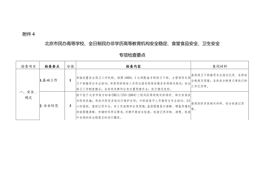 北京市民办高等学校、全日制民办非学历高等教育机构安全稳定、食堂食品安全、卫生安全专项检查要点.docx_第1页