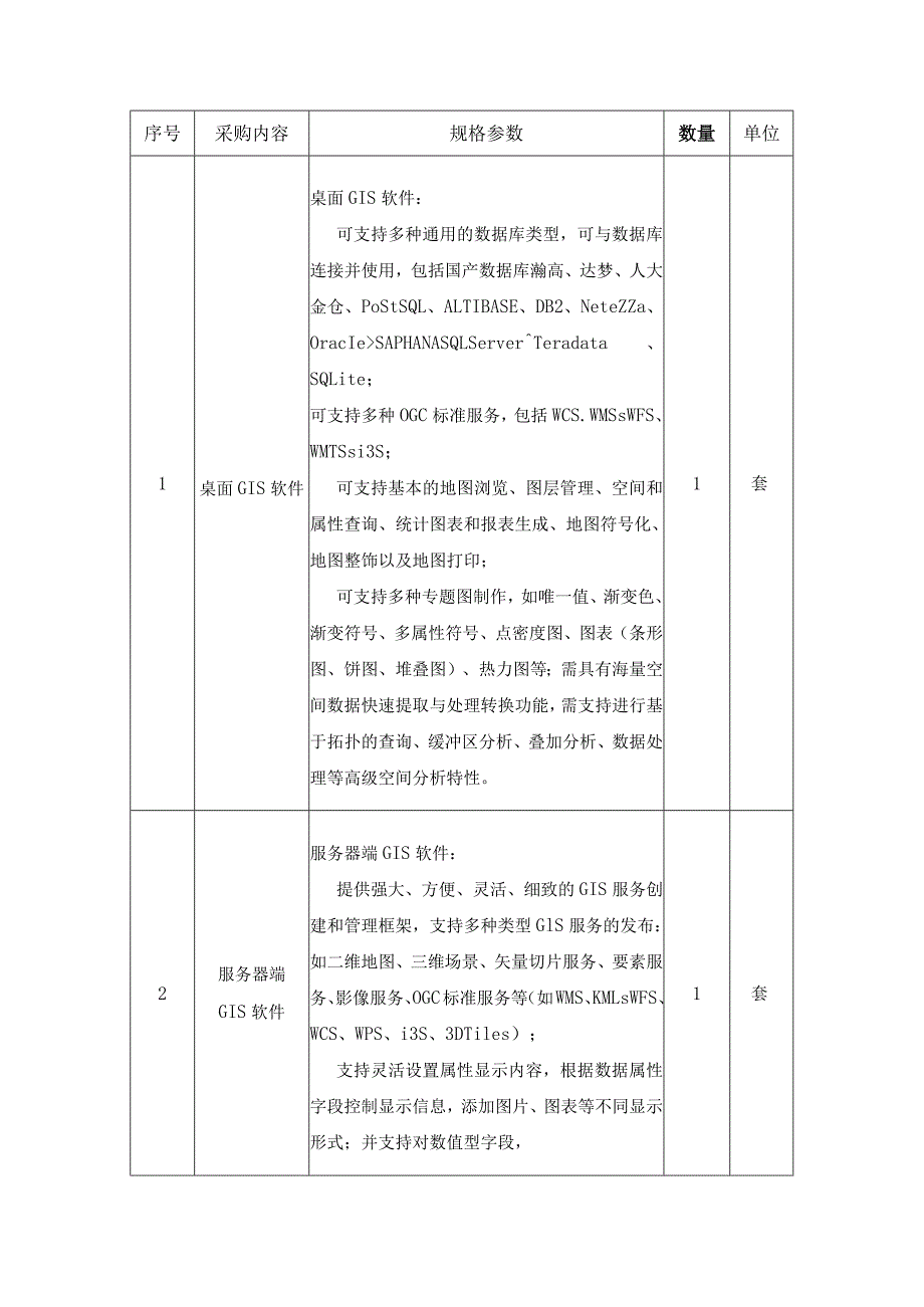 XX市国土空间基础信息平台信创改造项目采购需求.docx_第3页