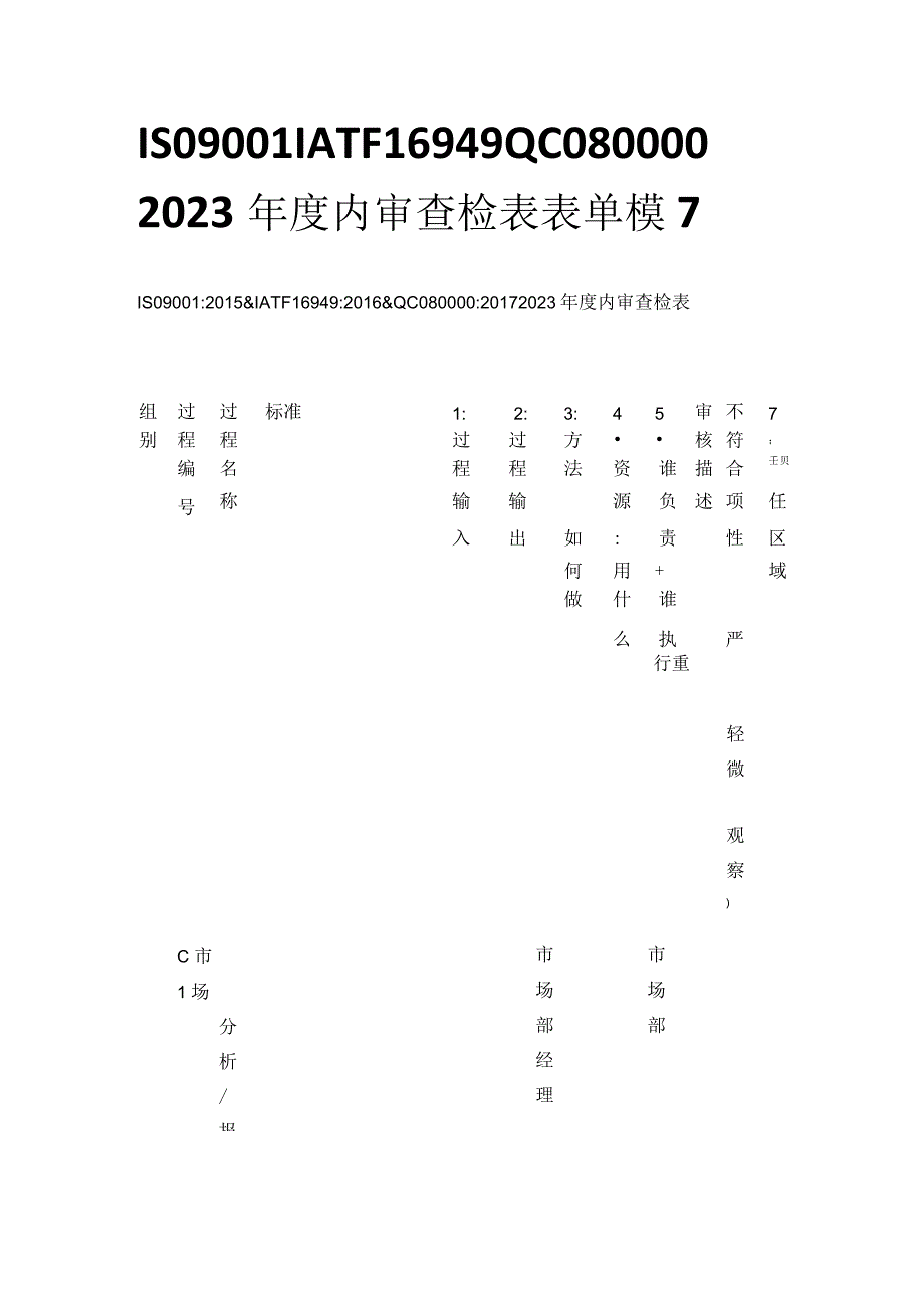 ISO9001 IATF16949 QC080000 2023年度内审查检表 表单模板全套.docx_第1页