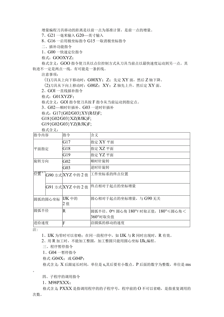 CNC加工中心程序代码大全(编程常用指令).docx_第3页