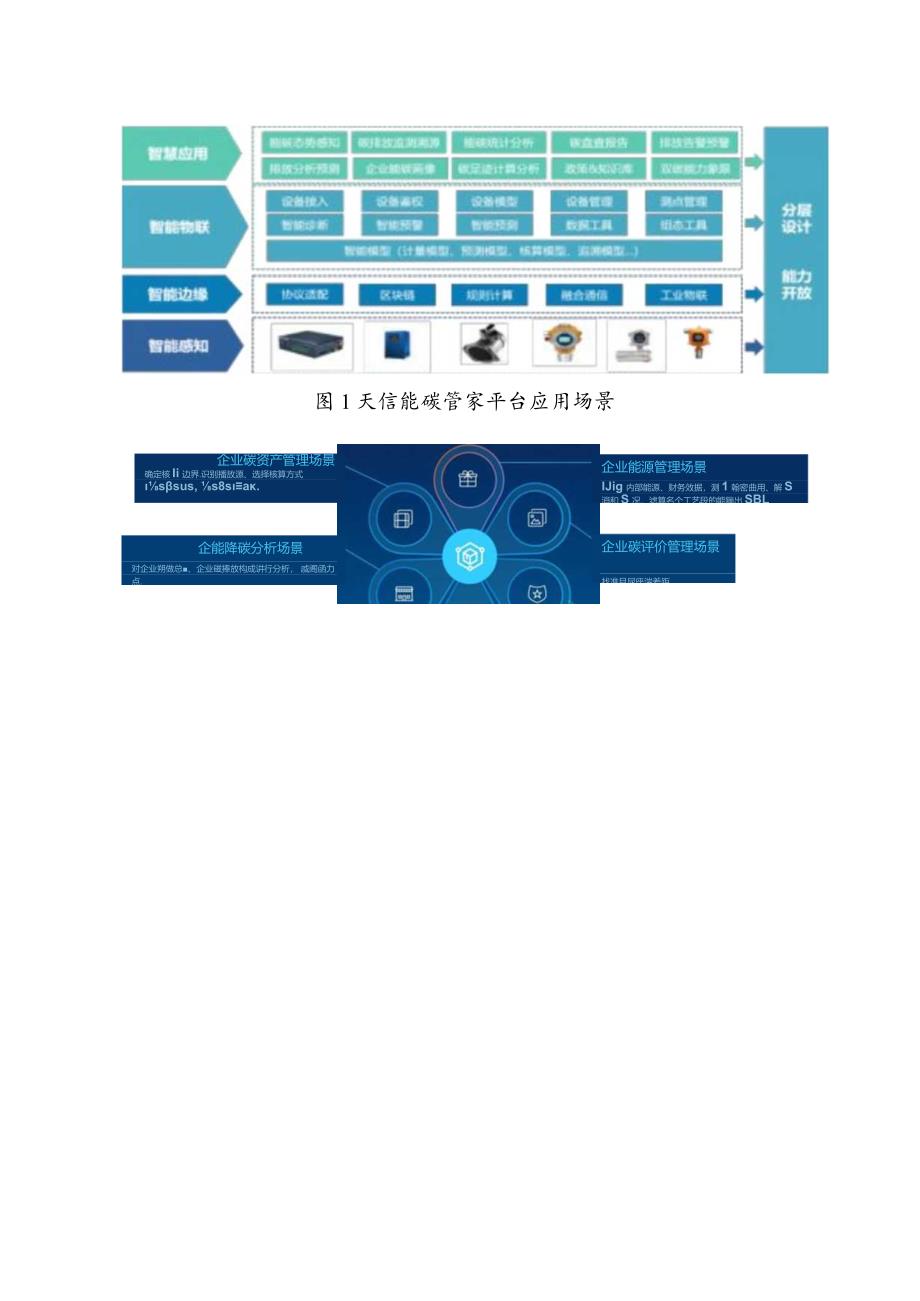 工业领域绿色低碳技术应用案例3 天信能碳管家平台项目.docx_第2页