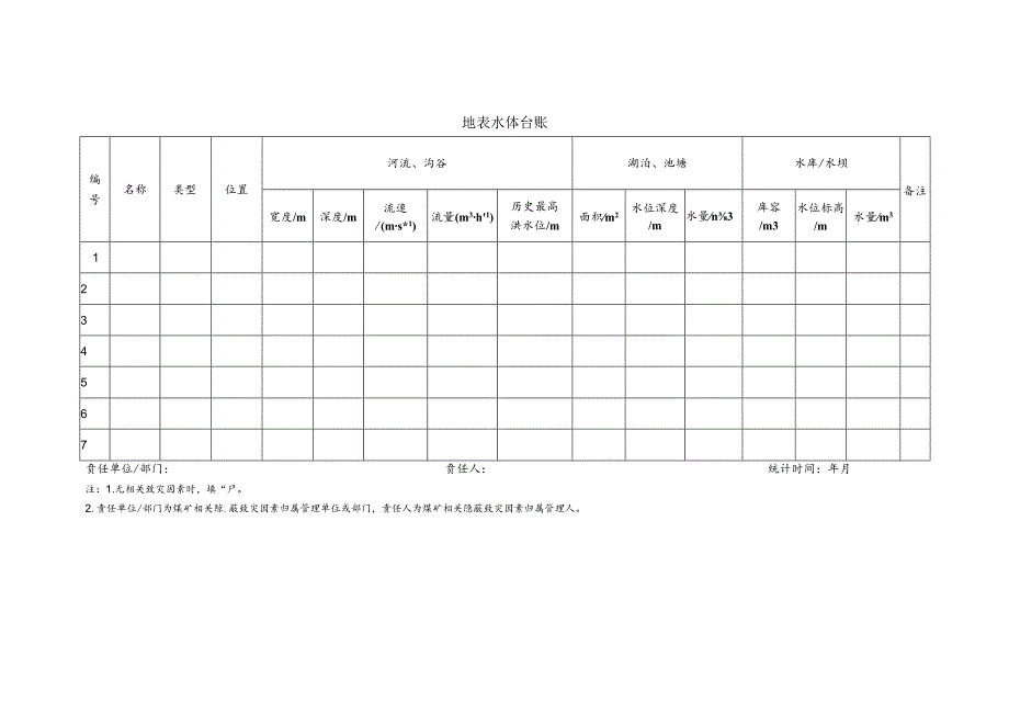 地表水体台账（普查表）.docx_第1页