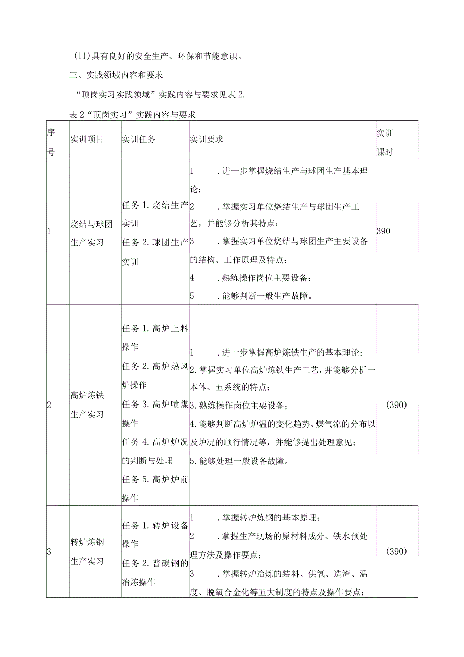 《冶金技术专业顶岗实习实践领域》课程标准.docx_第3页