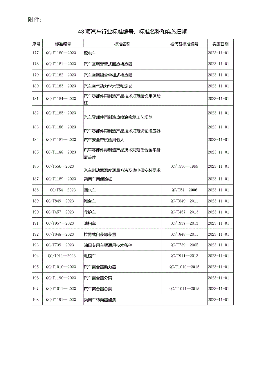 QC_T 848-2023 拉臂式自装卸装置.docx_第3页