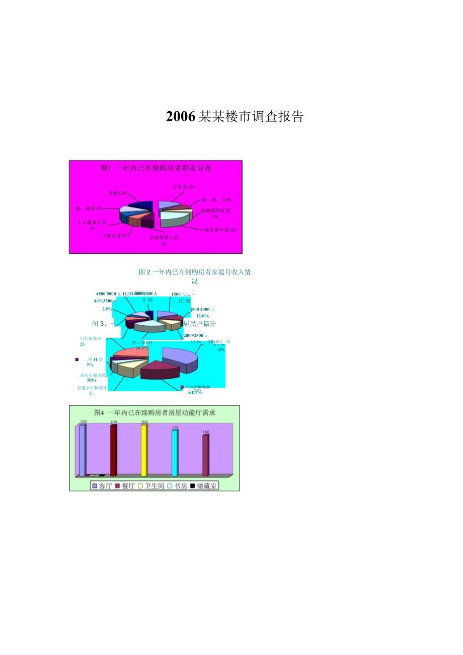 X楼市调查报告.docx_第1页