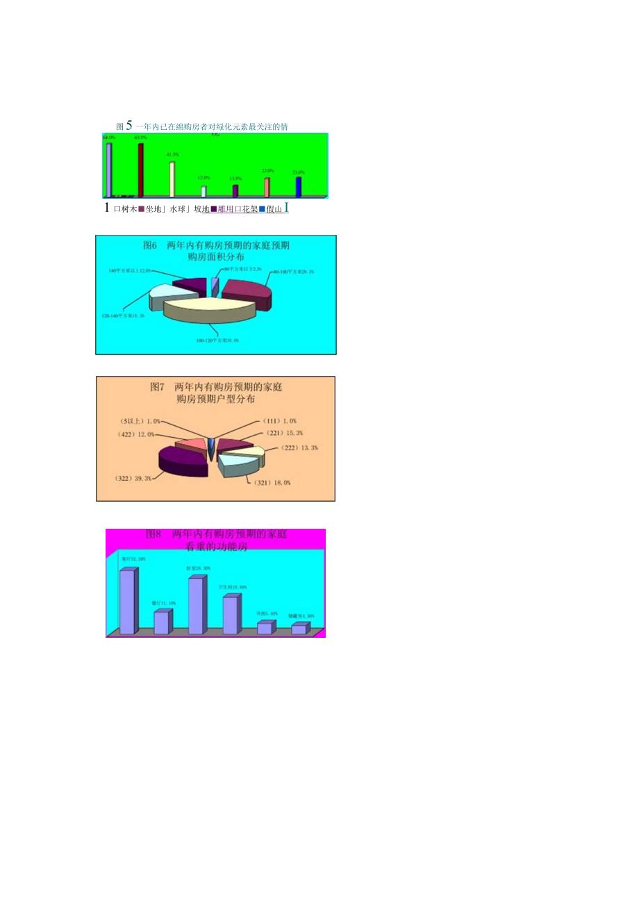 X楼市调查报告.docx_第2页