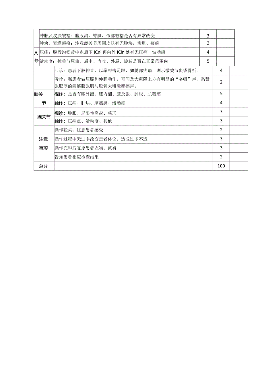 脊柱四肢体格检查临床技能操作评分标准.docx_第2页