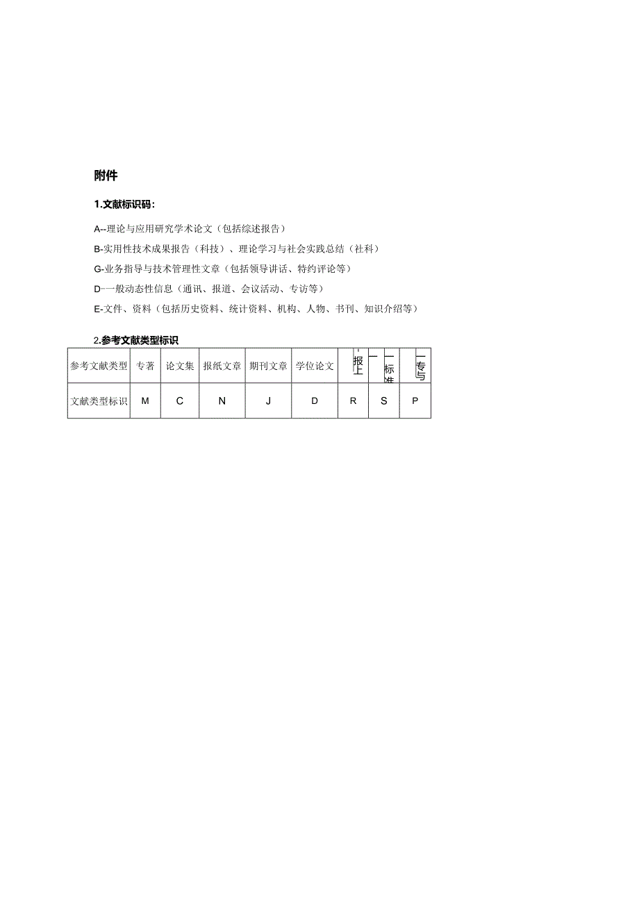 《广东石油化工学院学报》论文投稿模板.docx_第3页