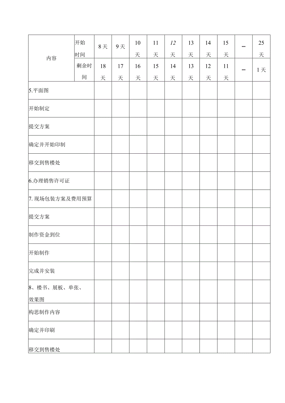 房地产营销企业营销管理销售工作计划表.docx_第2页