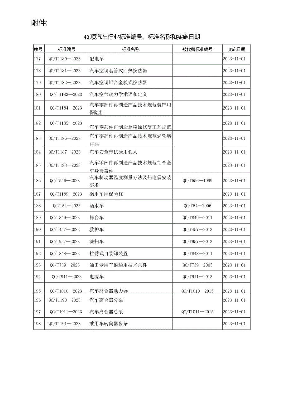 QC_T 29087-2023 汽车焊接加工零件未注公差尺寸的极限偏差.docx_第3页