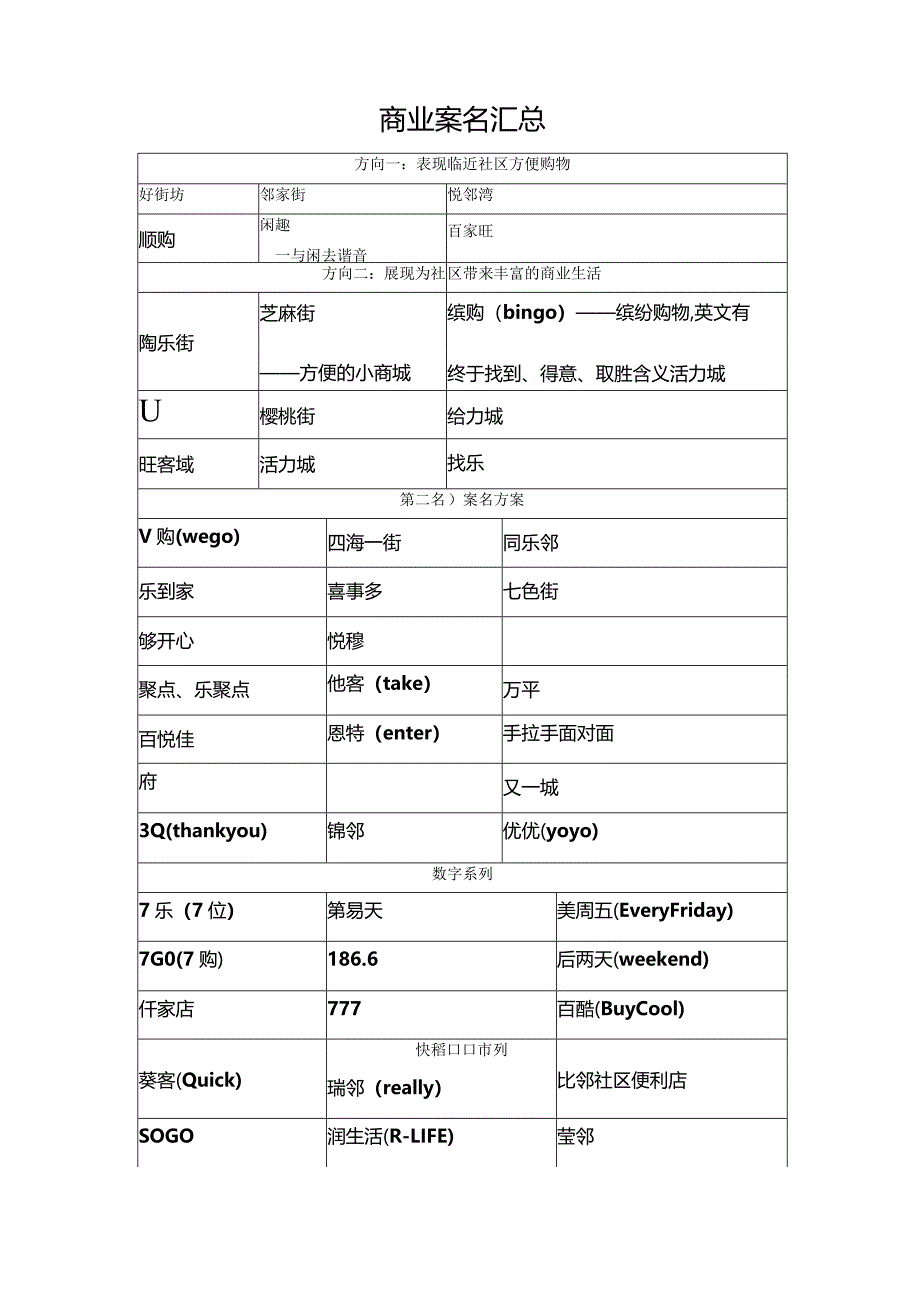 商业案名汇总.docx_第1页