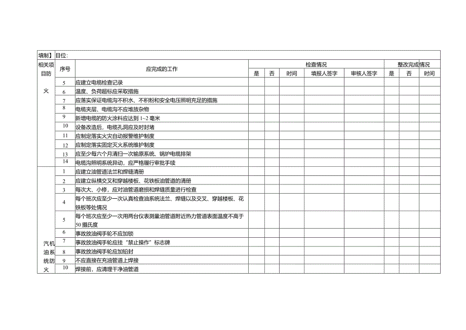 某发电公司二十五项反措对照检查项目表.docx_第2页