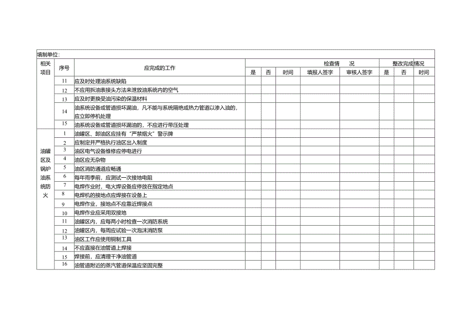 某发电公司二十五项反措对照检查项目表.docx_第3页