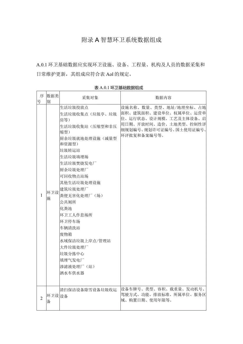 智慧环卫系统数据组成、各层级智慧环卫系统所需数据.docx_第1页