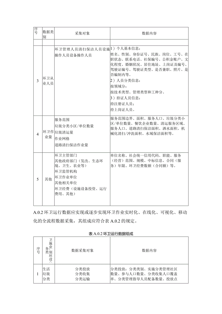 智慧环卫系统数据组成、各层级智慧环卫系统所需数据.docx_第2页