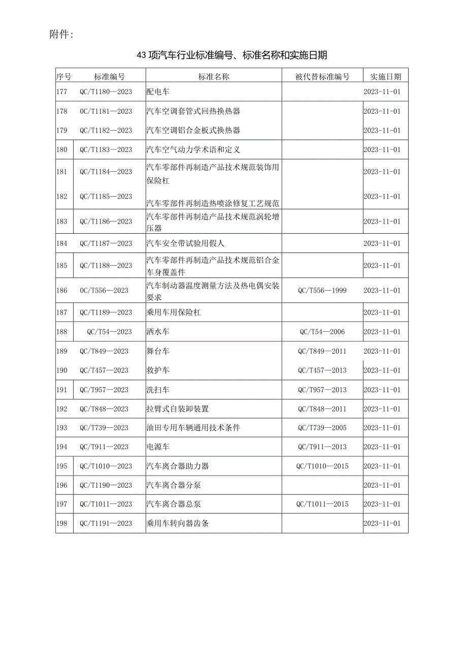 QC_T 1185-2023 汽车零部件再制造 热喷涂修复工艺规范.docx_第3页