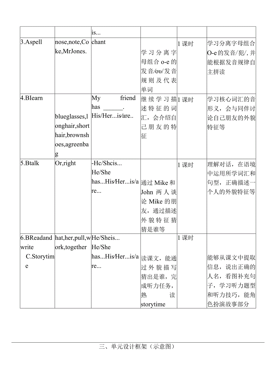 人教PEP四上大单元教学Unit 3 My friends PB Let's learn 教案.docx_第2页