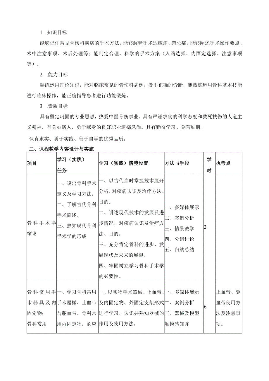 《骨科手术学》课程标准.docx_第2页