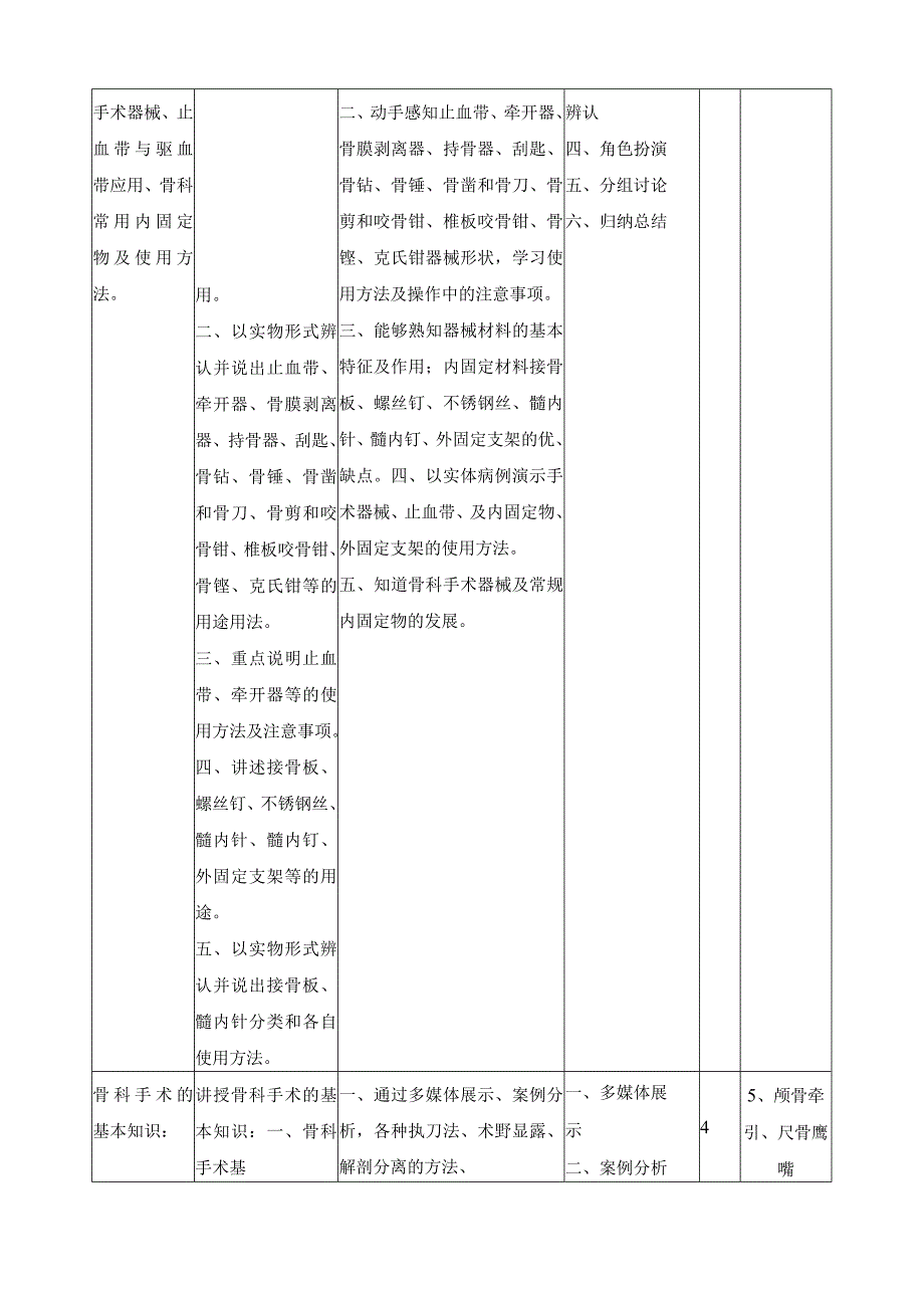 《骨科手术学》课程标准.docx_第3页