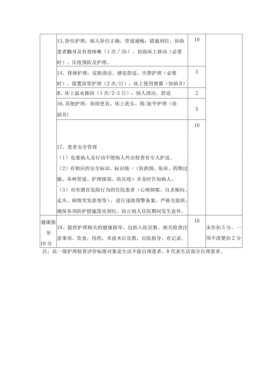 一级护理质量评价标准.docx_第2页