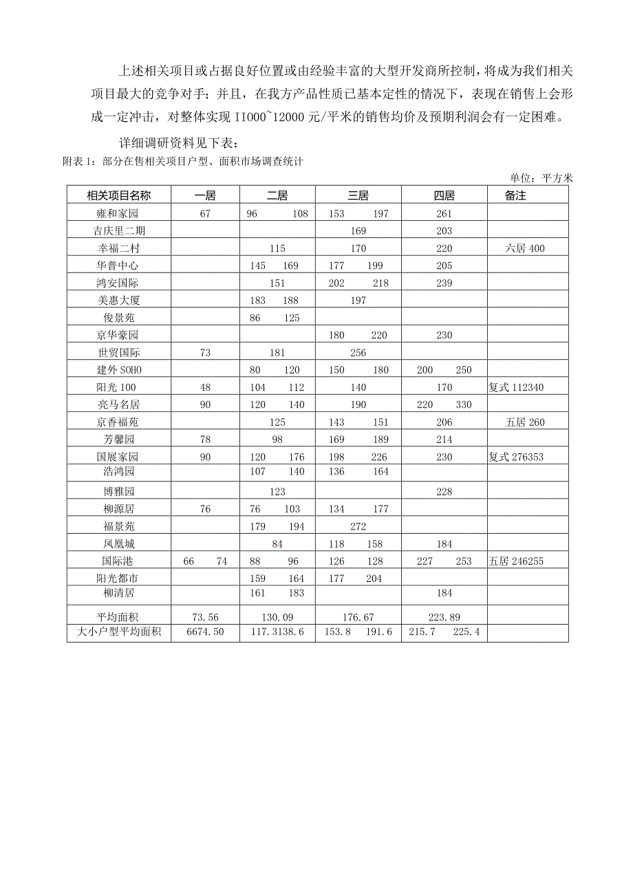 X楼盘项目推广策略.docx_第3页