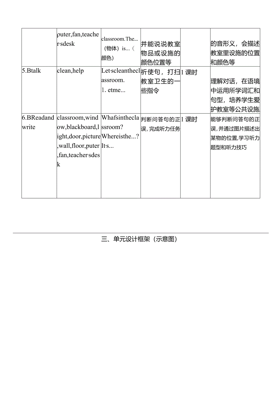 人教PEP四上大单元教学Unit 1 My classroom PA Let's learn 教案.docx_第2页