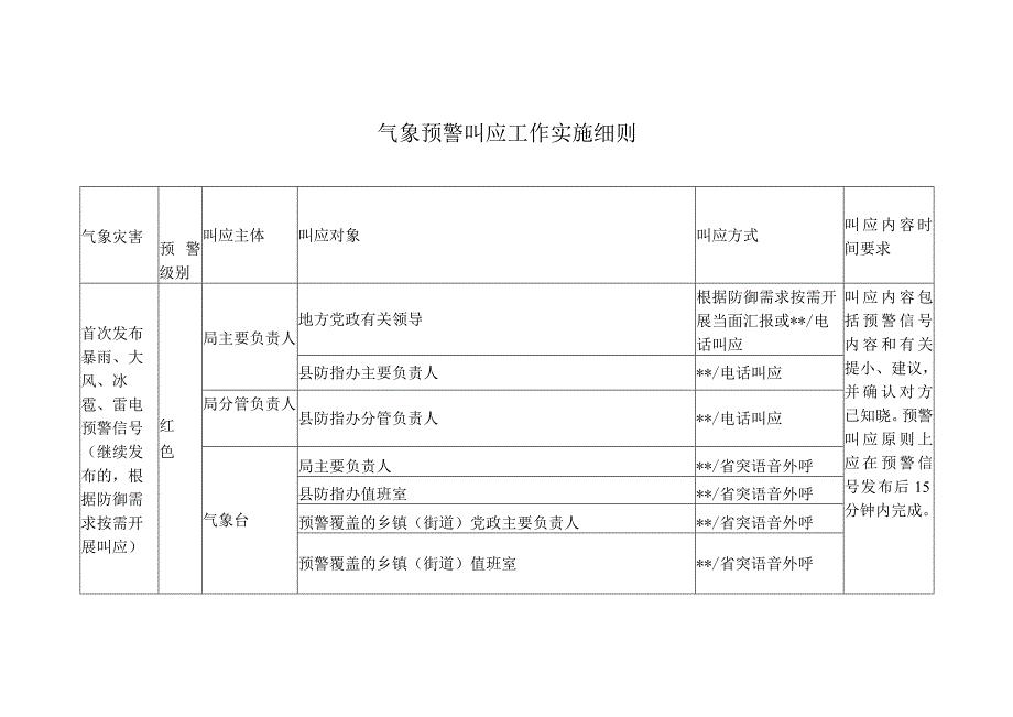 气象预警叫应工作实施细则.docx_第1页