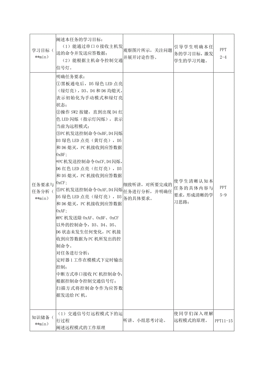 单片机技术与C语言基础 教案 5.4 远程模式使用串口命令控制交通信号灯.docx_第3页