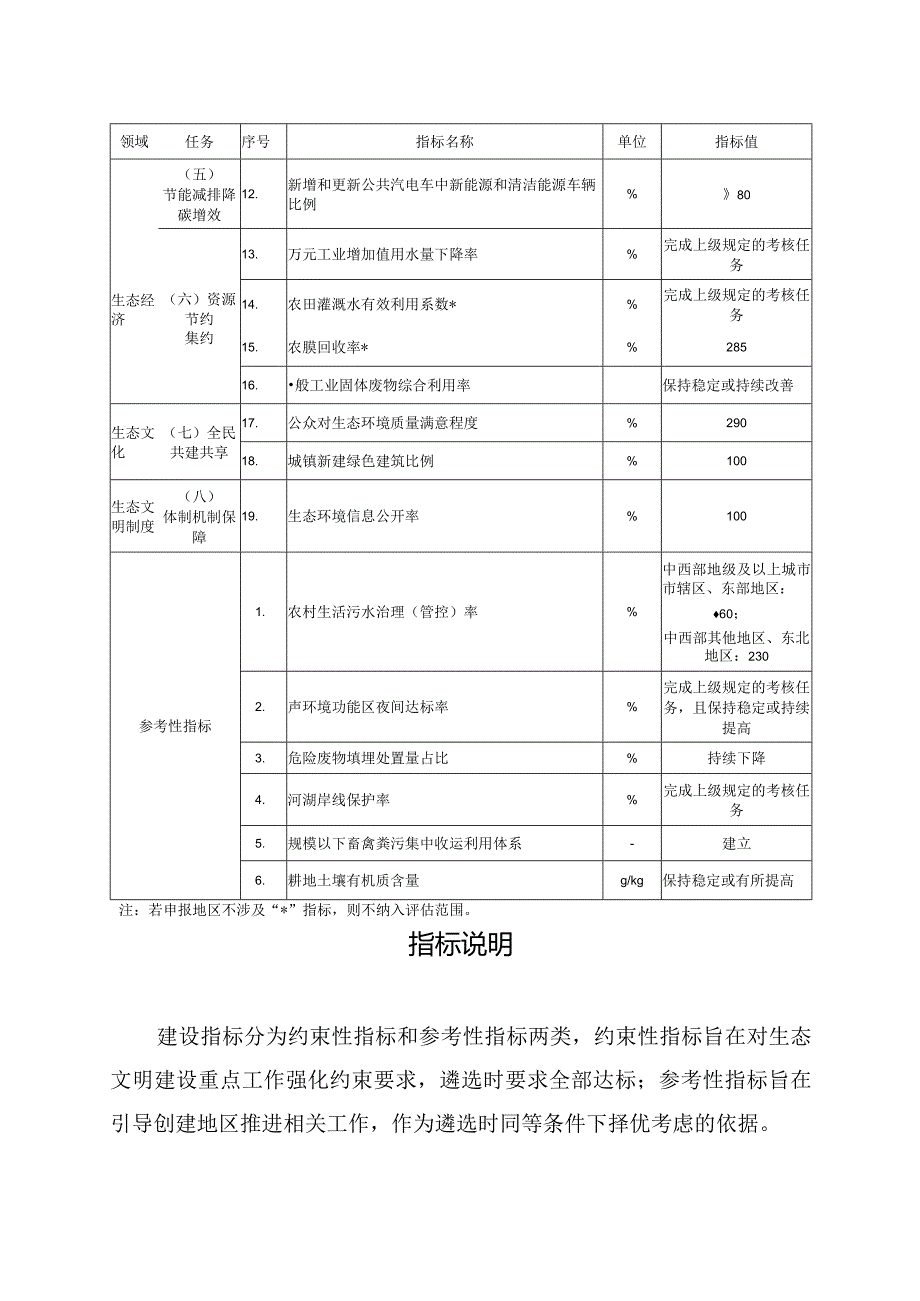 《生态文明建设示范区（县）建设指标》2024.docx_第2页