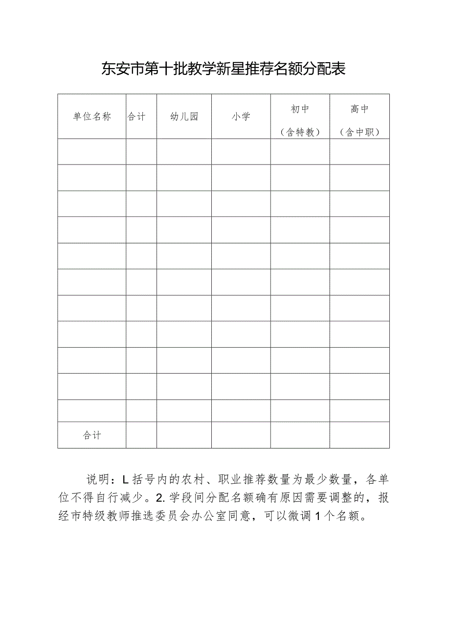 东安市第十批教学新星推荐名额分配表.docx_第1页