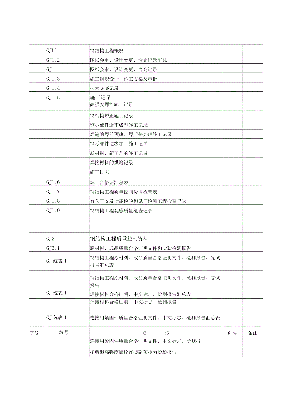 江苏省钢结构峻工验收通用表格.docx_第2页