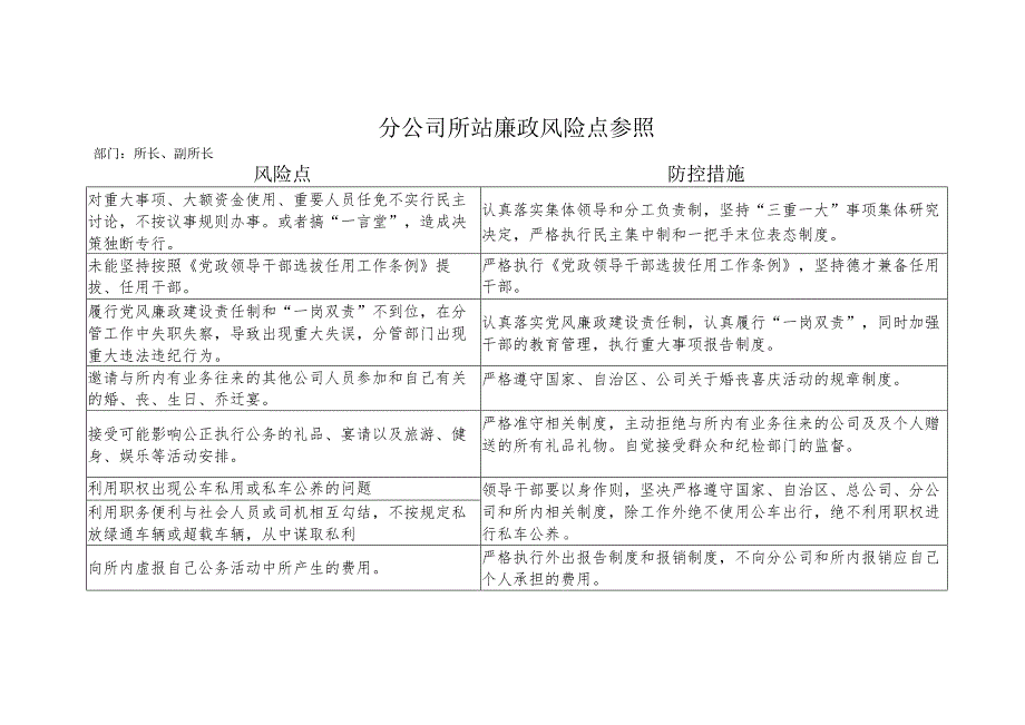 分公司所站廉政风险点参照（所长）.docx_第1页