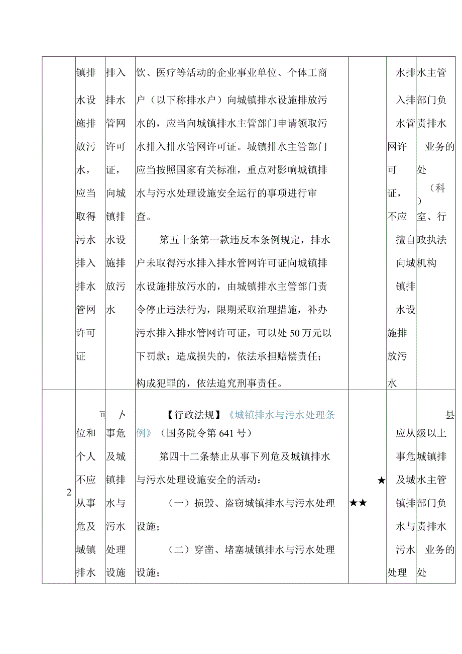 《徐州市水务领域企业行政合规指导清单》.docx_第2页