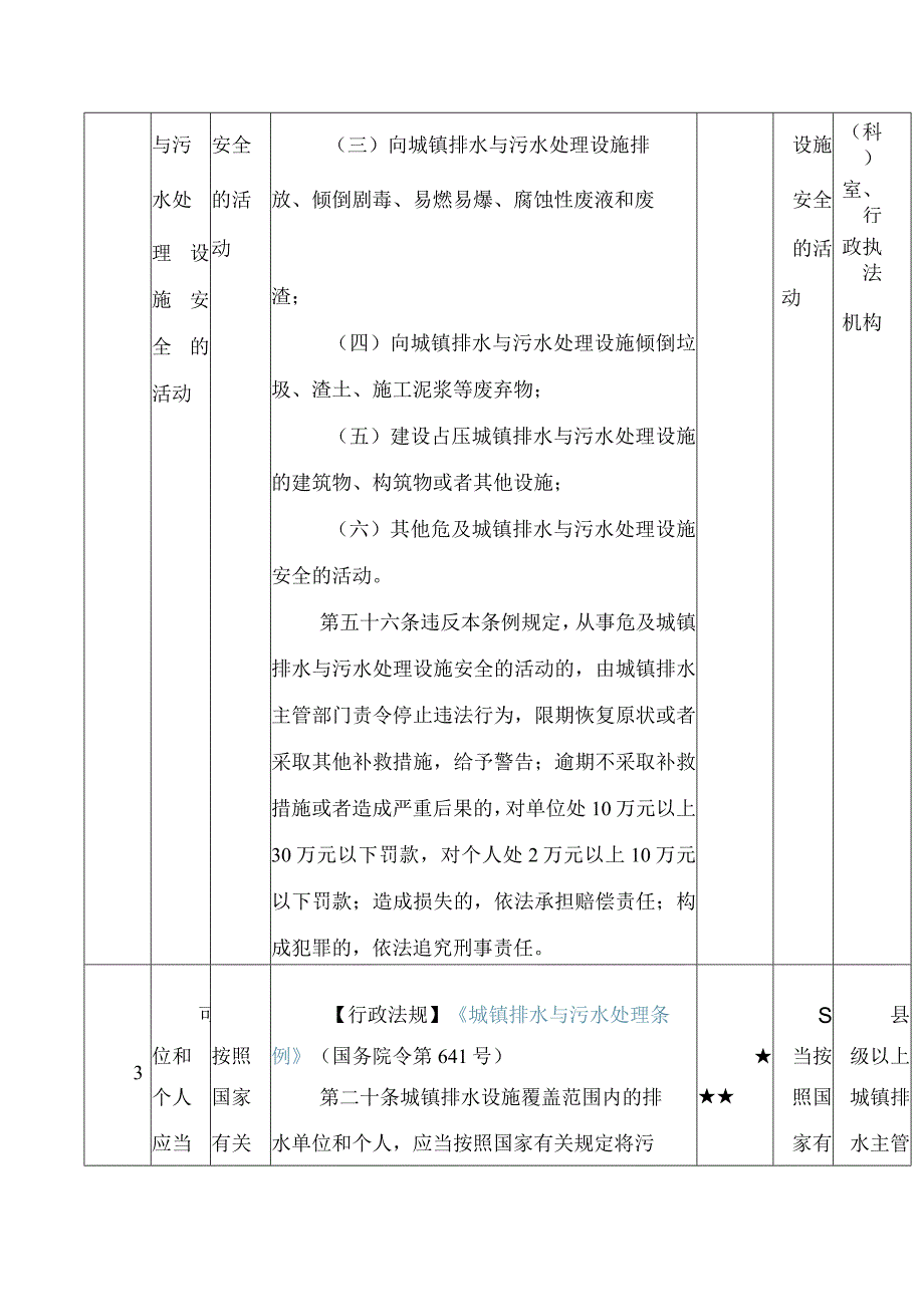 《徐州市水务领域企业行政合规指导清单》.docx_第3页