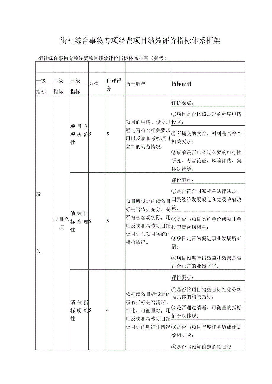 街社综合事物专项经费项目绩效评价指标体系框架.docx_第1页