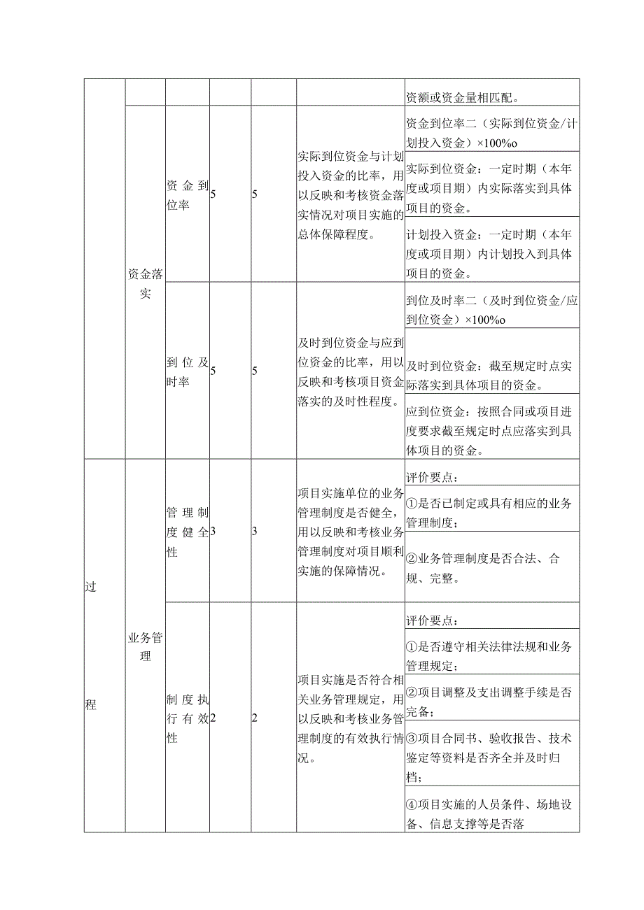 街社综合事物专项经费项目绩效评价指标体系框架.docx_第2页