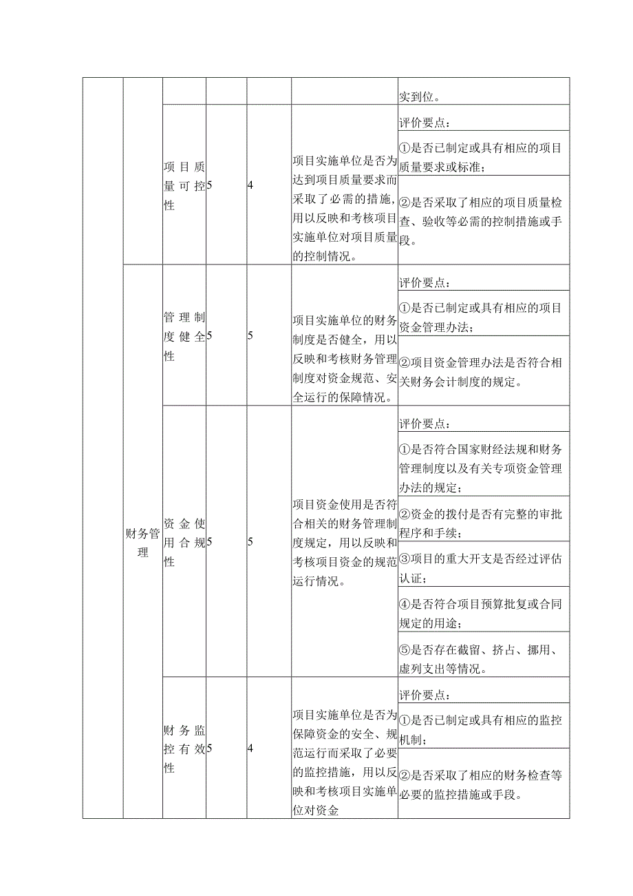 街社综合事物专项经费项目绩效评价指标体系框架.docx_第3页