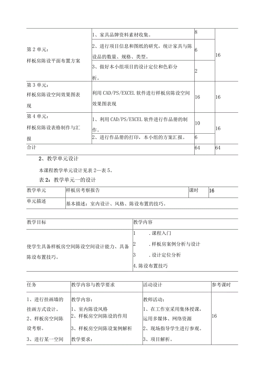 《样板房陈设专题设计》课程标准.docx_第3页