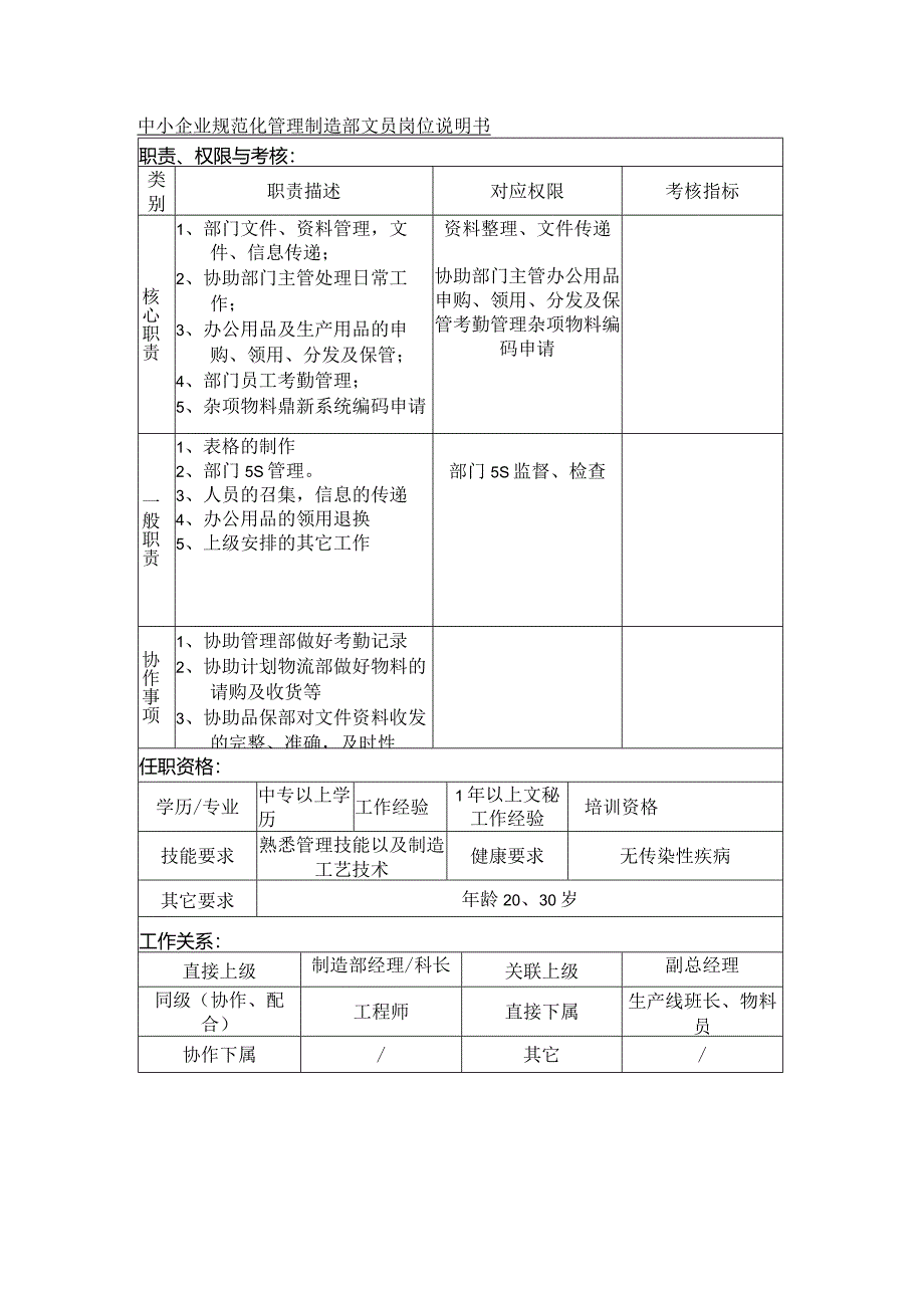 中小企业规范化管理制造部文员岗位说明书.docx_第1页