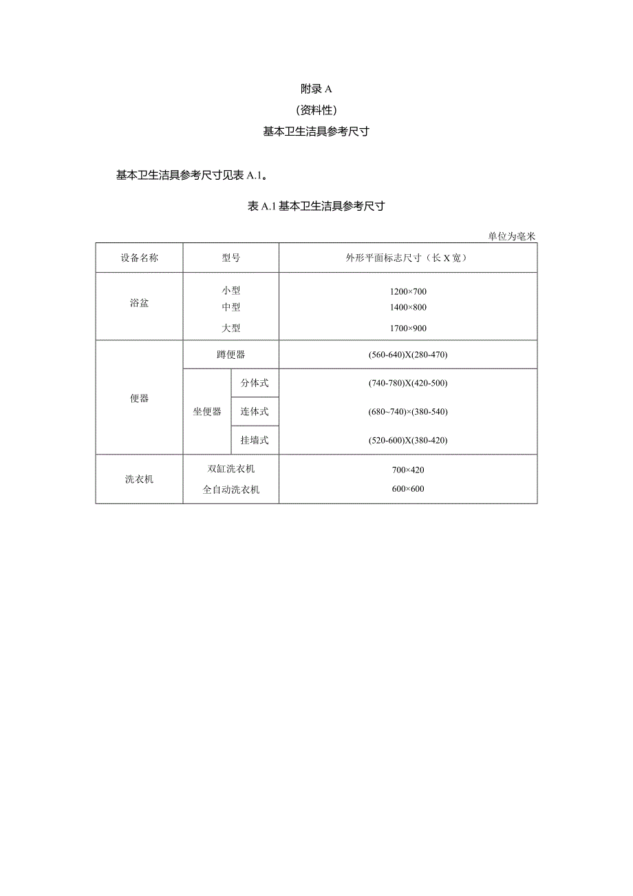 基本卫生洁具、整体卫生间常用尺寸、住宅卫生间典型平面布置、无障碍卫生间设施安装参考位置及尺寸.docx_第1页