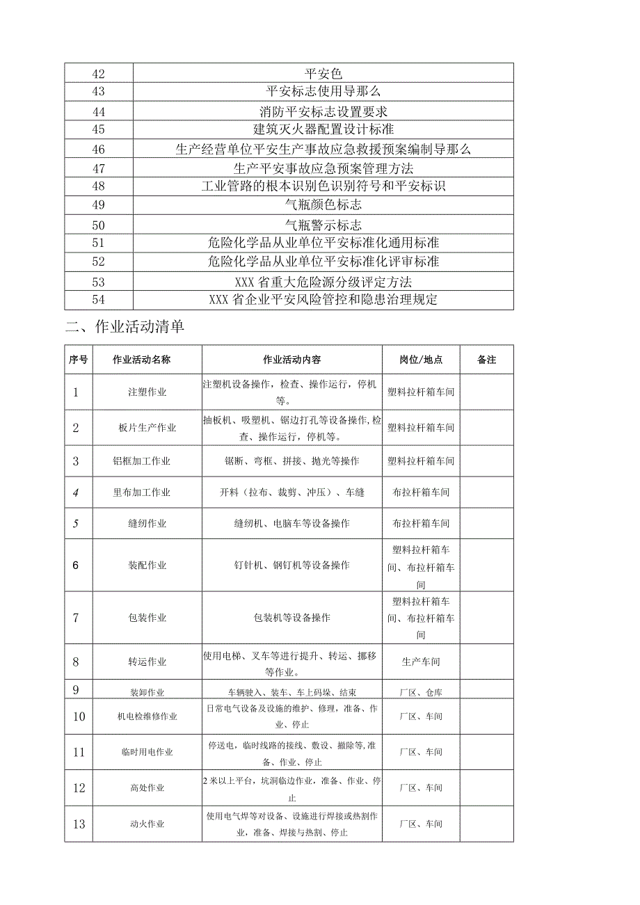 箱包生产企业风险分级管控体系资料.docx_第3页